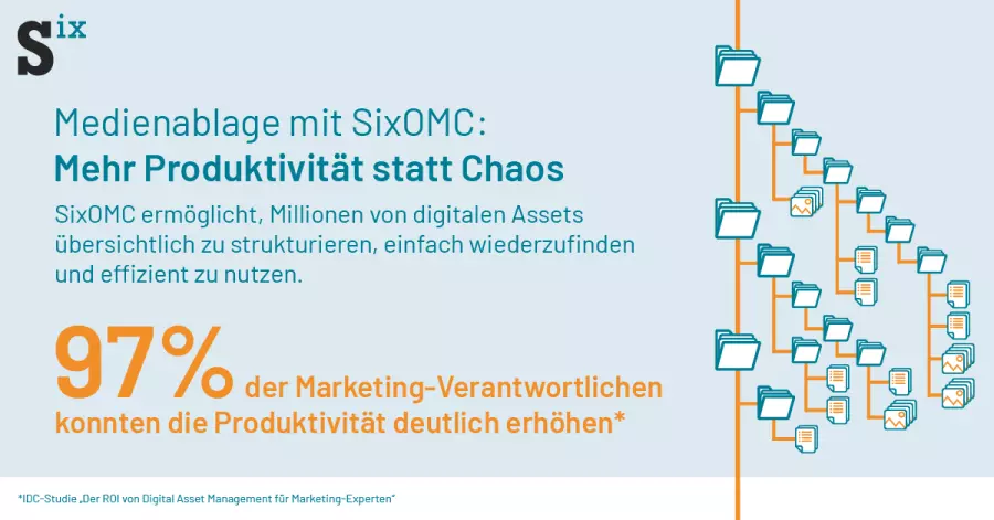 Alle Prozesse digital abbilden: